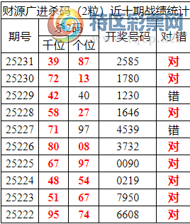 [������] 25232�ڣ������о��ֲ���������Ϣ����ͳ����ˮ��7������2X85��5���죩755 / ����:�ͷ�-С�� / ����ID:1119380