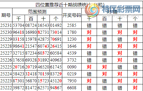 [������] 25232�ڣ������о��ֲ���������Ϣ����ͳ����ˮ��7������2X85��5���죩544 / ����:�ͷ�-С�� / ����ID:1119380