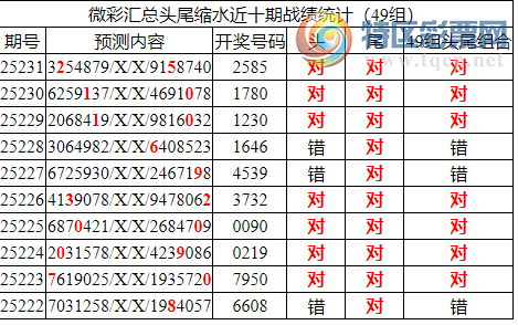 [������] 25232�ڣ������о��ֲ���������Ϣ����ͳ����ˮ��7������2X85��5���죩415 / ����:�ͷ�-С�� / ����ID:1119380