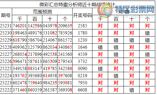 [������] 25232�ڣ������о��ֲ���������Ϣ����ͳ����ˮ��7������2X85��5���죩66 / ����:�ͷ�-С�� / ����ID:1119380
