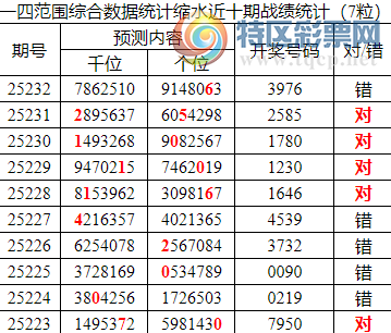 [������] 25233�ڣ������о��ֲ���������Ϣ����ͳ����ˮ��7������39X6��6���죩184 / ����:�ͷ�-С�� / ����ID:1119986