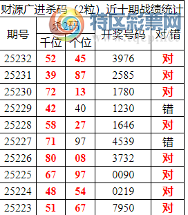 [������] 25233�ڣ������о��ֲ���������Ϣ����ͳ����ˮ��7������39X6��6���죩523 / ����:�ͷ�-С�� / ����ID:1119986