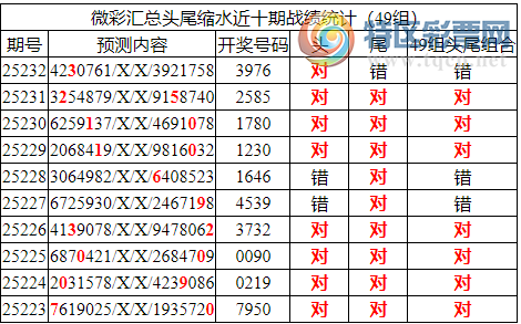 [������] 25233�ڣ������о��ֲ���������Ϣ����ͳ����ˮ��7������39X6��6���죩448 / ����:�ͷ�-С�� / ����ID:1119986