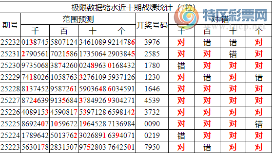 [������] 25233�ڣ������о��ֲ���������Ϣ����ͳ����ˮ��7������39X6��6���죩200 / ����:�ͷ�-С�� / ����ID:1119986