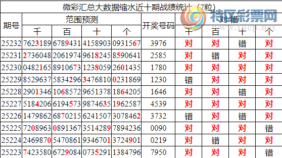 [������] 25233�ڣ������о��ֲ���������Ϣ����ͳ����ˮ��7������39X6��6���죩770 / ����:�ͷ�-С�� / ����ID:1119986