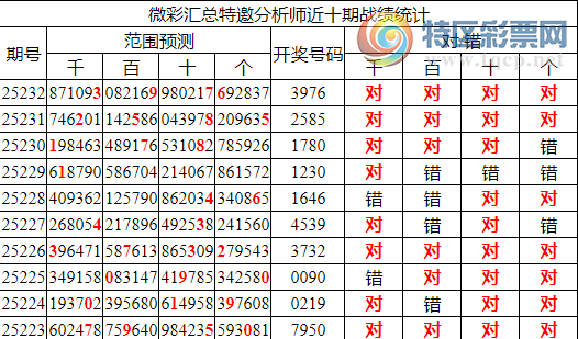 [������] 25233�ڣ������о��ֲ���������Ϣ����ͳ����ˮ��7������39X6��6���죩916 / ����:�ͷ�-С�� / ����ID:1119986