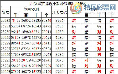 [������] 25233�ڣ������о��ֲ���������Ϣ����ͳ����ˮ��7������39X6��6���죩983 / ����:�ͷ�-С�� / ����ID:1119986