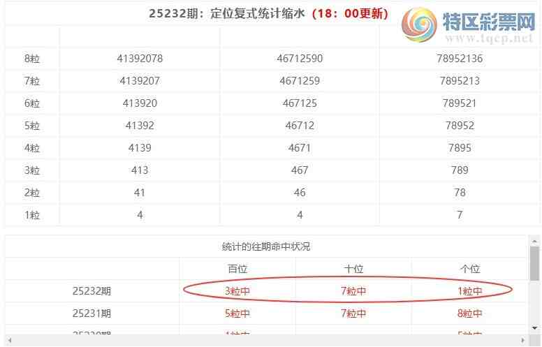 [������] 25233�ڣ����������ָ�ʽͳ����ˮ��397212 / ����:�ͷ�-С�� / ����ID:1120005