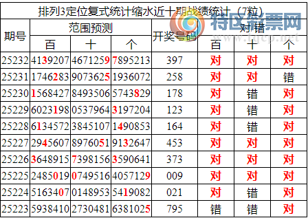 [������] 25233�ڣ����������ָ�ʽͳ����ˮ��39774 / ����:�ͷ�-С�� / ����ID:1120005