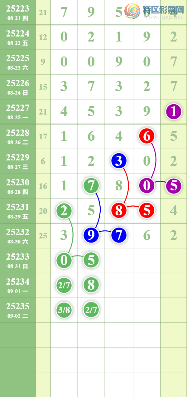 [������] 25233�ڣ�������ȥ�á�ͼ�桿131 / ����:��������� / ����ID:1120164