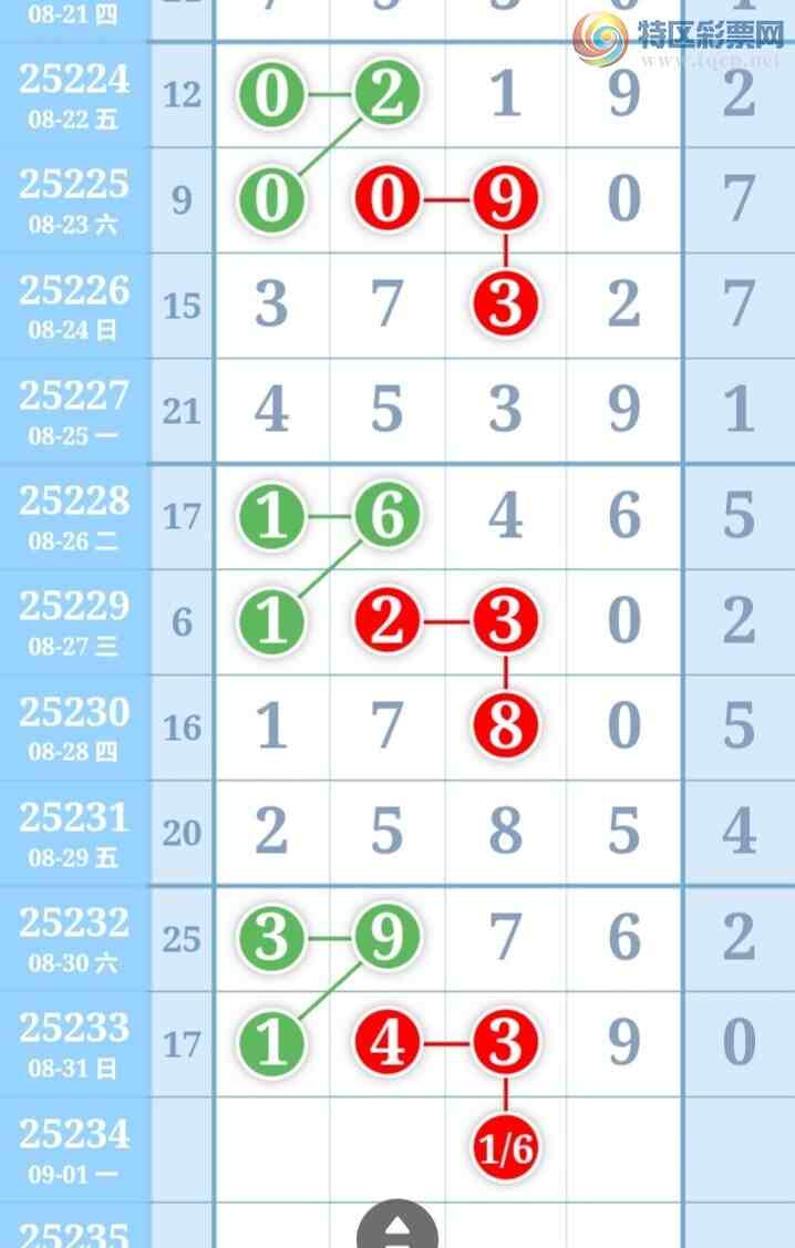 [������] 25234�ڣ��������а�λ22��20�ڣ�����7����λ��ͼ�桿220 / ����:�����󲮵� / ����ID:1120638