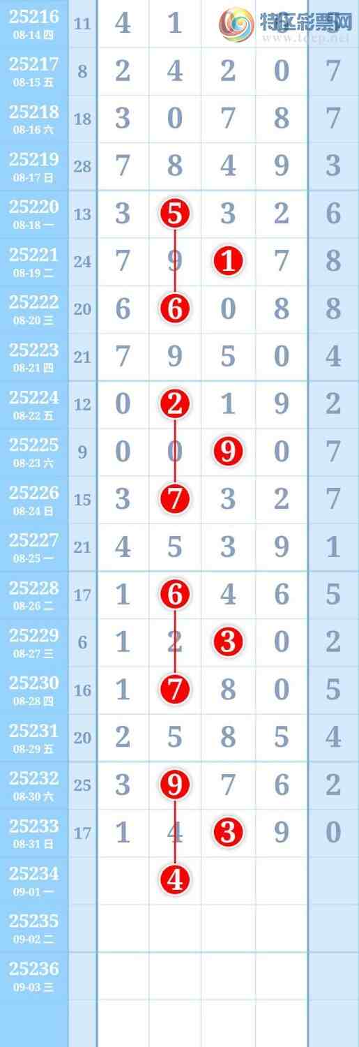 [������] 25234�ڣ�ͼ�����565 / ����:����Re71786 / ����ID:1120710