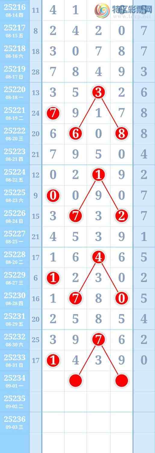 [������] 25234�ڣ�ͼ�����692 / ����:����Re71786 / ����ID:1120710