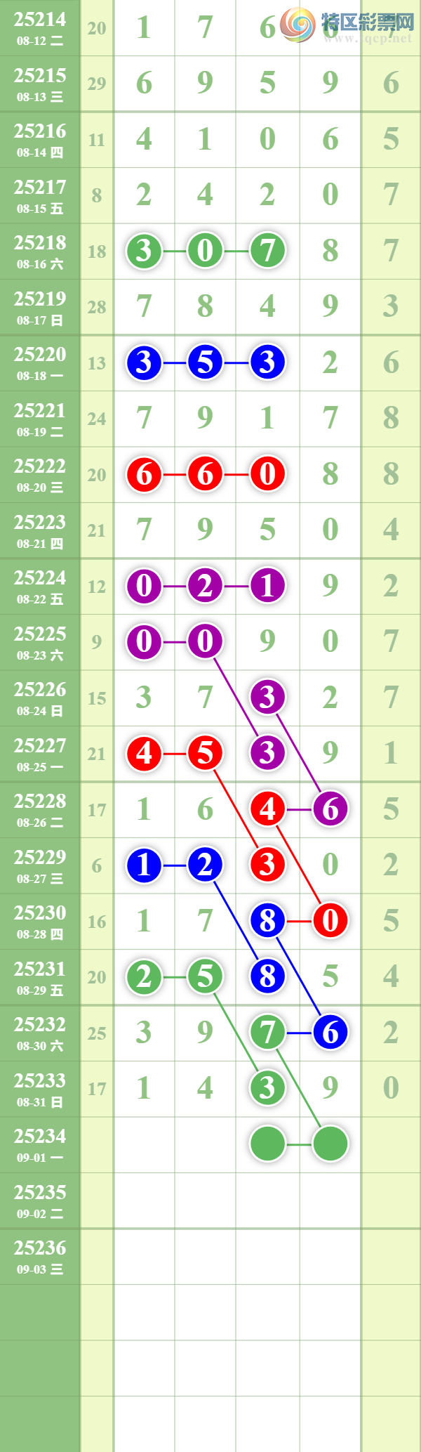 [������] 25234�ڣ������Źǹ��ɣ�������ȥ�á�297 / ����:��������� / ����ID:1120748