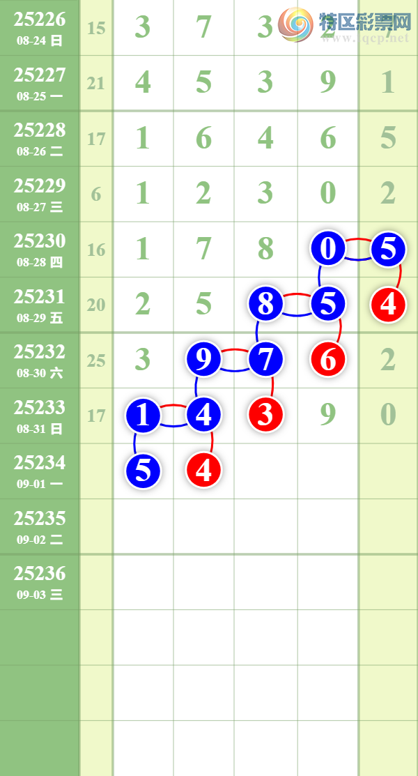 [������] 25234�ڣ������Źǹ��ɣ�������ȥ�á�479 / ����:��������� / ����ID:1120748