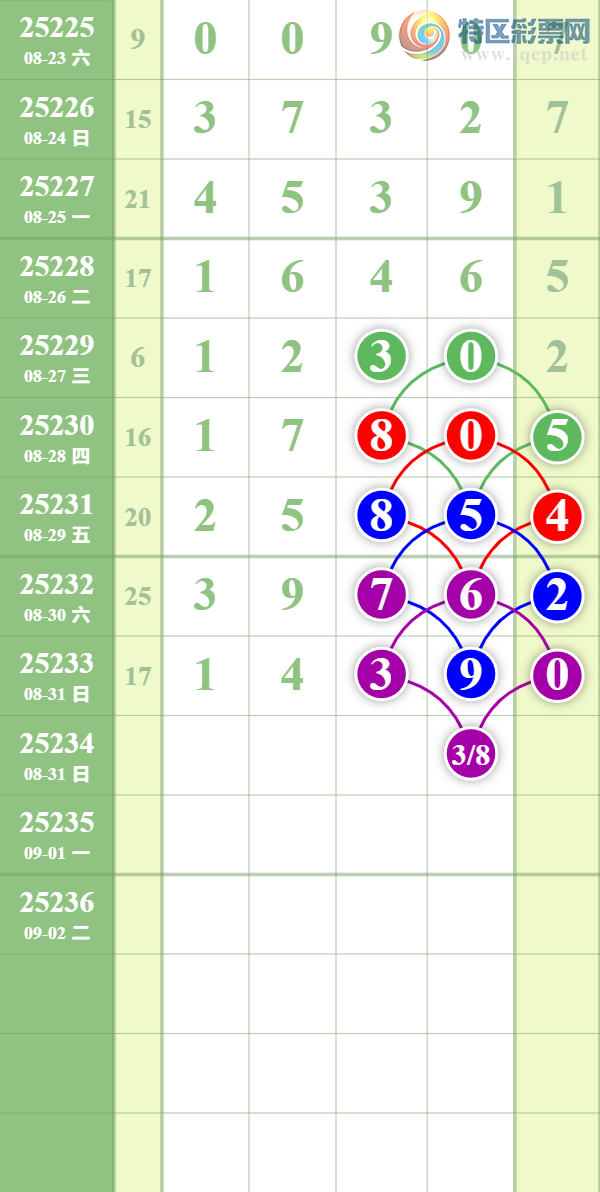 [������] 25234�ڣ������Źǹ��ɣ�������ȥ�á�284 / ����:��������� / ����ID:1120748