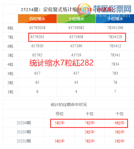 [������] 25235�ڣ����������ֲ�ͳ����ˮ7����28293 / ����:�ͷ�-С�� / ����ID:1121343