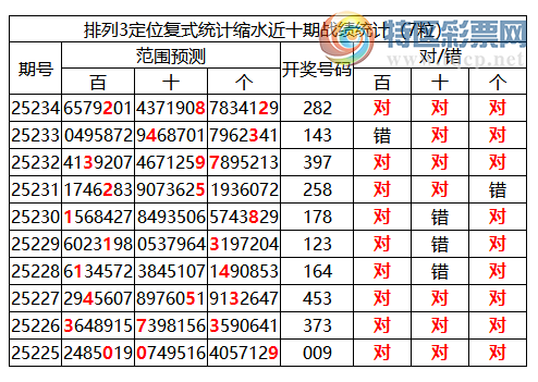 [������] 25235�ڣ����������ֲ�ͳ����ˮ7����28231 / ����:�ͷ�-С�� / ����ID:1121343