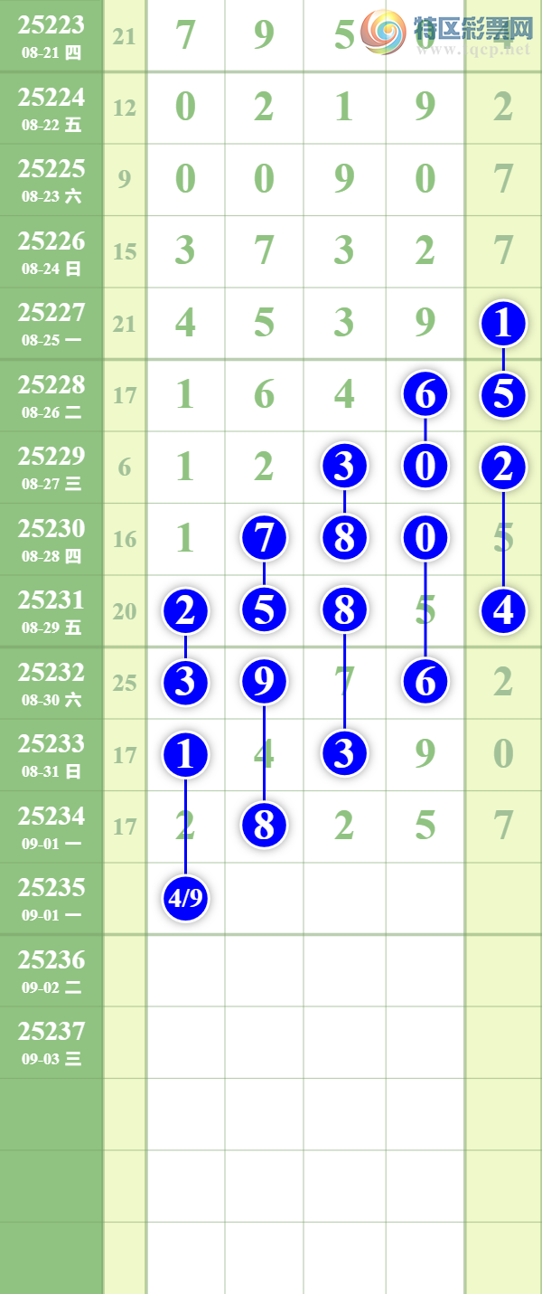 [������] 25235�ڣ�������ȥ�á�ͼ�桿130 / ����:��������� / ����ID:1121351