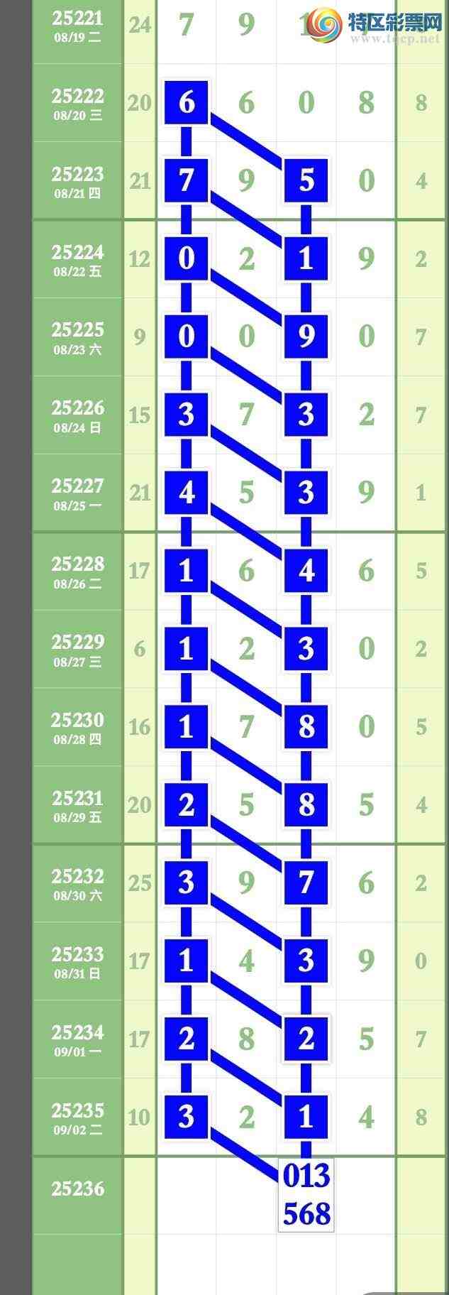 [] 25236ڣڵһע3X1XȻ32413X1X793 / :ר / ID:1121591