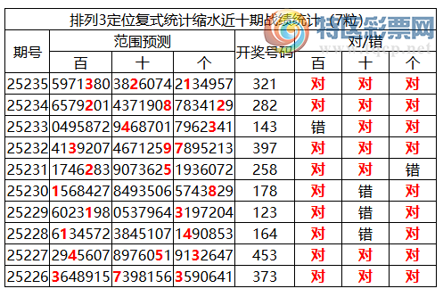 [������] 25236�ڣ����������ֲ�ͳ����ˮ7����321��2���죩980 / ����:�ͷ�-С�� / ����ID:1121919
