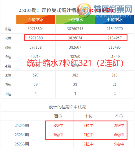 [������] 25236�ڣ����������ֲ�ͳ����ˮ7����321��2���죩196 / ����:�ͷ�-С�� / ����ID:1121919