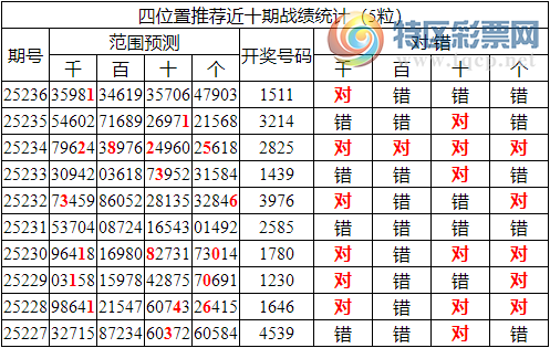 [������] 25237�ڣ������о��ֲ����۱�������ͳ����ˮ��1511429 / ����:�ͷ�-С�� / ����ID:1122348