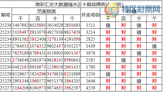 [������] 25237�ڣ������о��ֲ����۱�������ͳ����ˮ��1511231 / ����:�ͷ�-С�� / ����ID:1122348