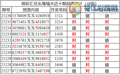 [������] 25237�ڣ������о��ֲ����۱�������ͳ����ˮ��1511957 / ����:�ͷ�-С�� / ����ID:1122348