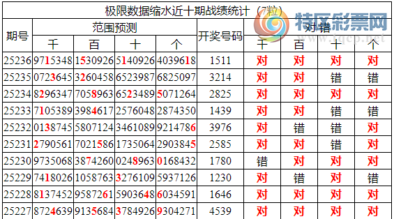 [������] 25237�ڣ������о��ֲ����۱�������ͳ����ˮ��1511206 / ����:�ͷ�-С�� / ����ID:1122348