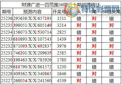 [������] 25237�ڣ������о��ֲ����۱�������ͳ����ˮ��151195 / ����:�ͷ�-С�� / ����ID:1122348