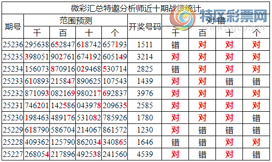 [������] 25237�ڣ������о��ֲ����۱�������ͳ����ˮ��1511882 / ����:�ͷ�-С�� / ����ID:1122348