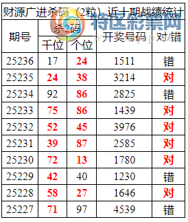 [������] 25237�ڣ������о��ֲ����۱�������ͳ����ˮ��1511819 / ����:�ͷ�-С�� / ����ID:1122348