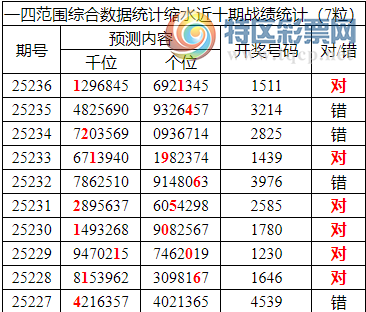 [������] 25237�ڣ������о��ֲ����۱�������ͳ����ˮ��1511691 / ����:�ͷ�-С�� / ����ID:1122348