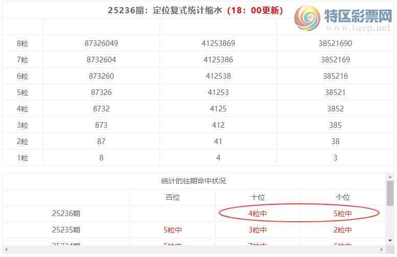 [������] 25237�ڣ����������ֲ�ͳ����ˮ7����X51��5���죩392 / ����:�ͷ�-С�� / ����ID:1122352