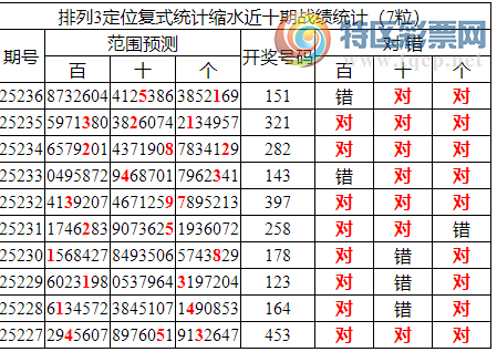 [������] 25237�ڣ����������ֲ�ͳ����ˮ7����X51��5���죩190 / ����:�ͷ�-С�� / ����ID:1122352