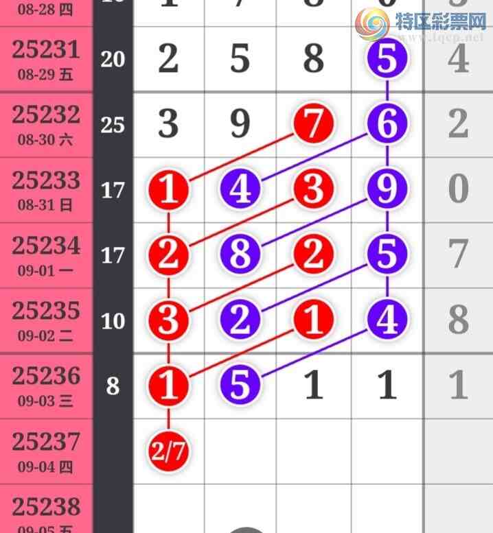 [������] 25237�ڣ�������綨ʮλ����8����16��14�ڡ�ͼ�桿203 / ����:տ��С��� / ����ID:1122037