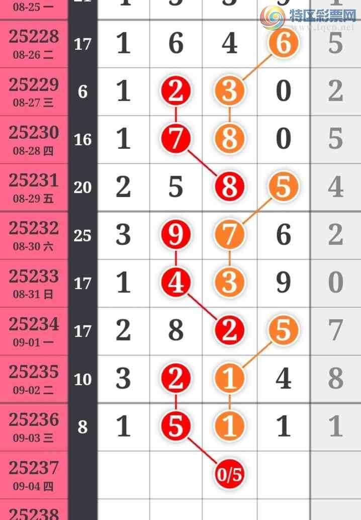 [������] 25237�ڣ��������а�λ25��23�ڣ�����2����λ��ͼ�桿824 / ����:�����󲮵� / ����ID:1122036