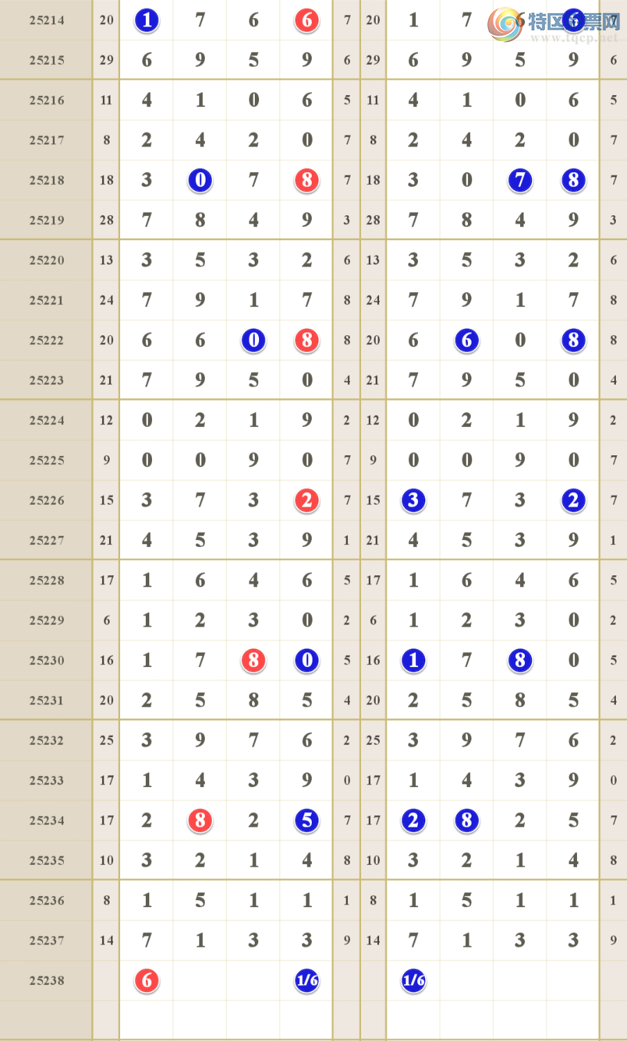 [������] 25238�ڣ�����ͷβ���+��Ȼ��λ��254 / ����:����Hh88495 / ����ID:1122966