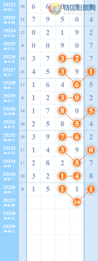 [������] 25238�ڣ�������β,6����4��β700 / ����:������ / ����ID:1122970