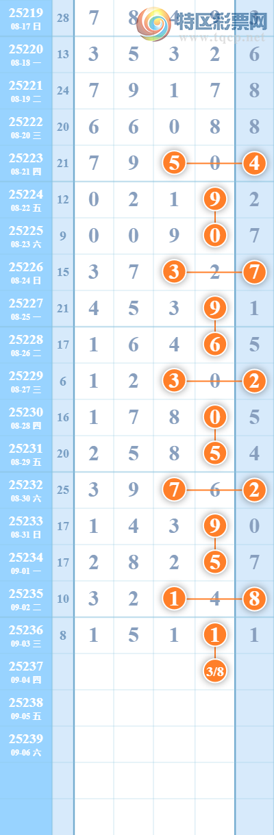 [������] 25238�ڣ�������β,6����4��β467 / ����:������ / ����ID:1122970