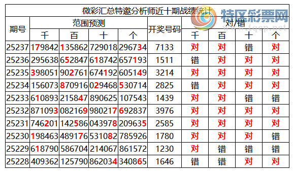 [������] 25238�ڣ������о��ֲ����۱�������ͳ����ˮ��7������7133(2����)622 / ����:�ͷ�-С�� / ����ID:1123047