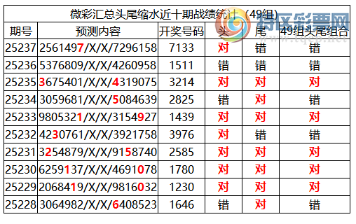 [������] 25238�ڣ������о��ֲ����۱�������ͳ����ˮ��7������7133(2����)850 / ����:�ͷ�-С�� / ����ID:1123047