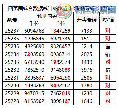 [������] 25238�ڣ������о��ֲ����۱�������ͳ����ˮ��7������7133(2����)297 / ����:�ͷ�-С�� / ����ID:1123047