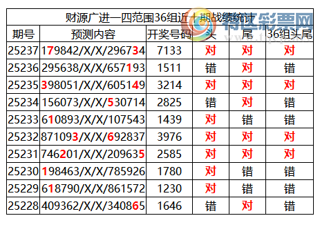 [������] 25238�ڣ������о��ֲ����۱�������ͳ����ˮ��7������7133(2����)144 / ����:�ͷ�-С�� / ����ID:1123047