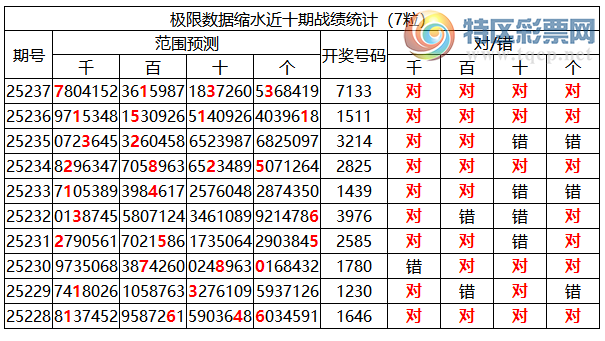 [������] 25238�ڣ������о��ֲ����۱�������ͳ����ˮ��7������7133(2����)704 / ����:�ͷ�-С�� / ����ID:1123047