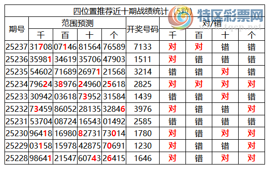 [������] 25238�ڣ������о��ֲ����۱�������ͳ����ˮ��7������7133(2����)896 / ����:�ͷ�-С�� / ����ID:1123047