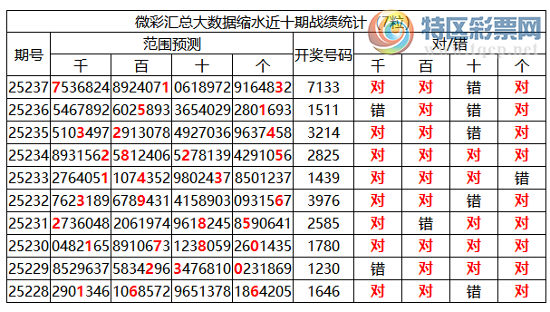 [������] 25238�ڣ������о��ֲ����۱�������ͳ����ˮ��7������7133(2����)250 / ����:�ͷ�-С�� / ����ID:1123047