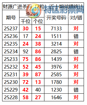 [������] 25238�ڣ������о��ֲ����۱�������ͳ����ˮ��7������7133(2����)494 / ����:�ͷ�-С�� / ����ID:1123047