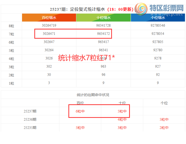 [������] 25238�ڣ����������ֲ�ͳ����ˮ7����71*378 / ����:�ͷ�-С�� / ����ID:1123082